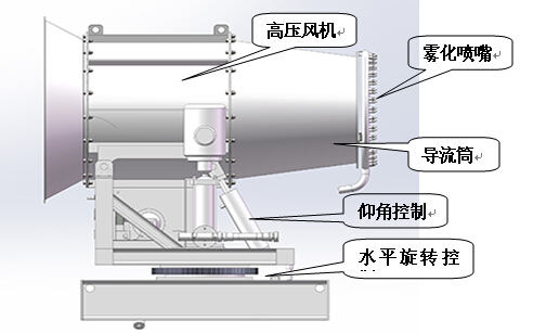 霧炮機主要配件圖