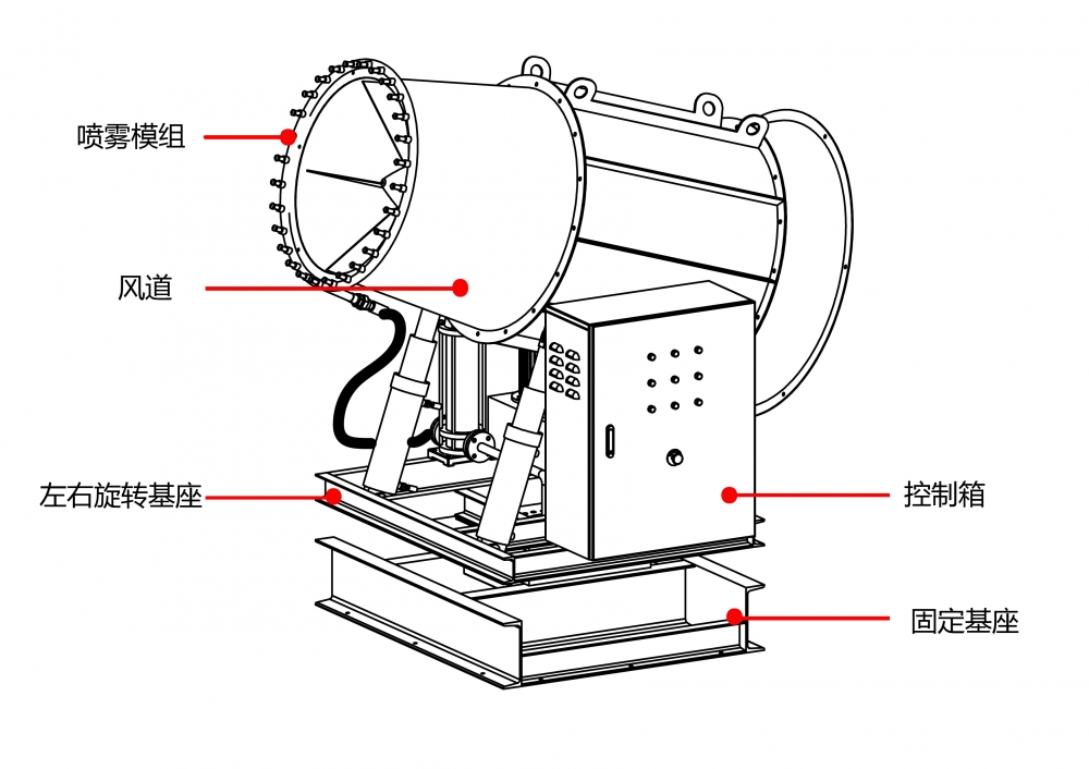 霧炮機工作原理結構圖